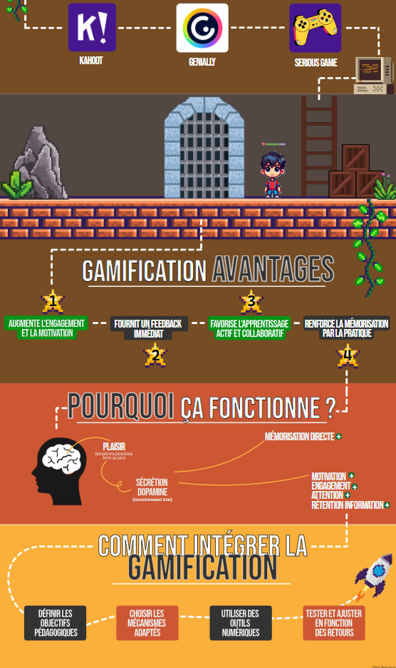 Gamification Infographie