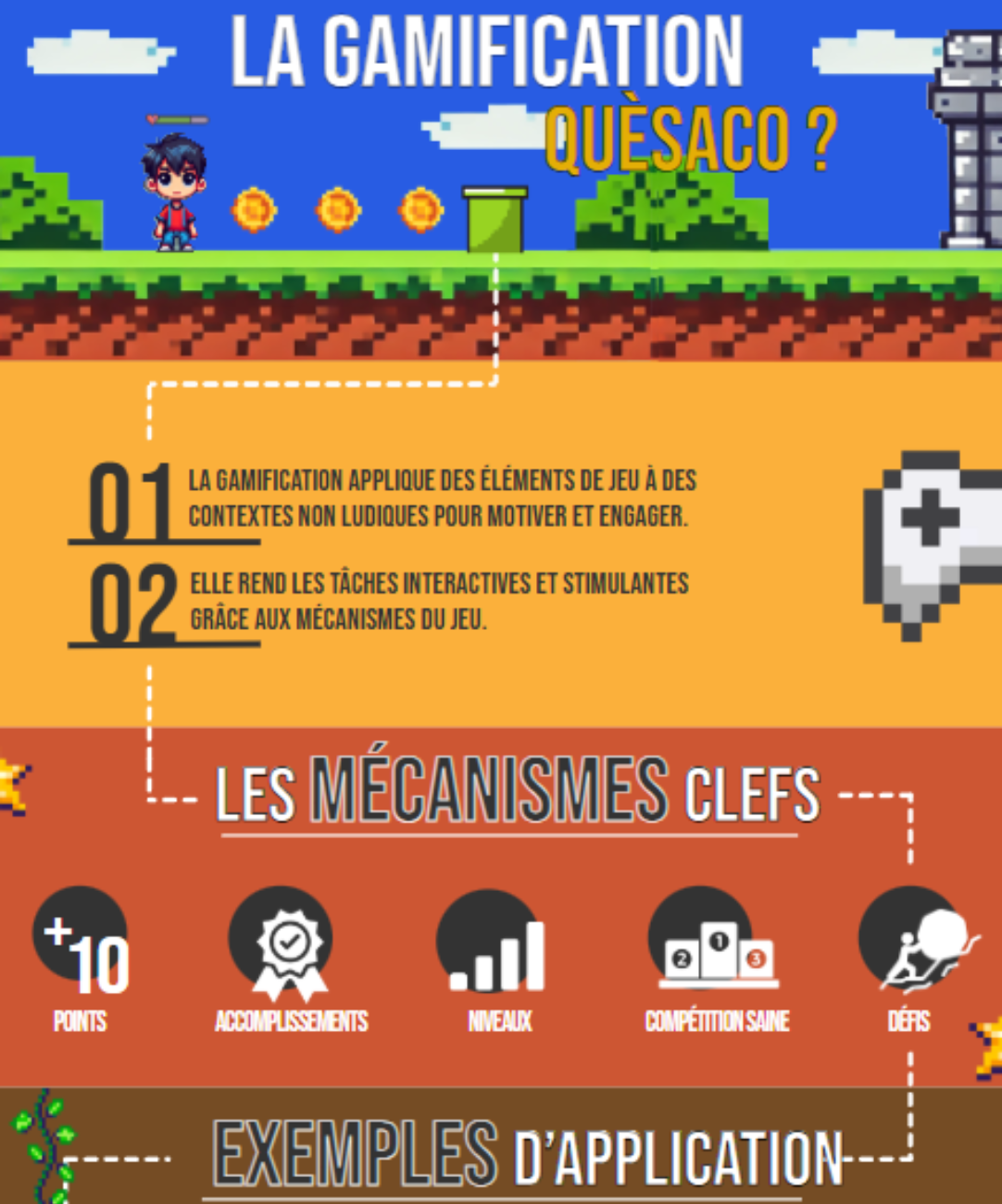 Gamification Infographie